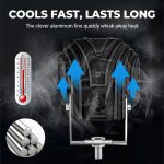 4-LED High-Brightness Motorcycle Spotlight - Image 5